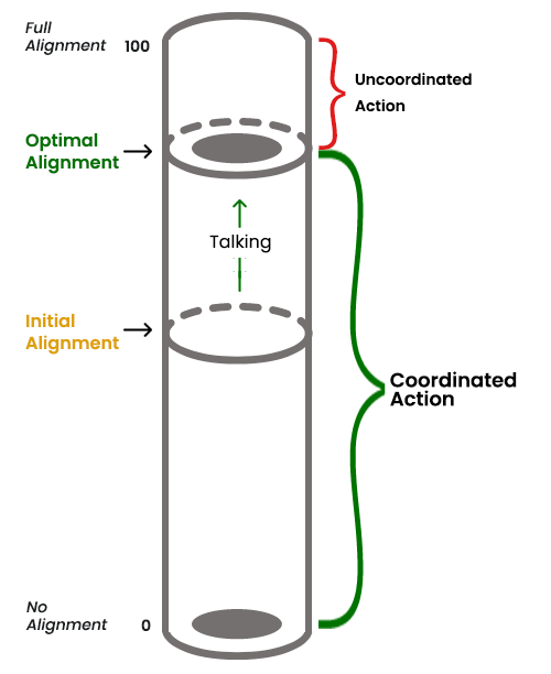 Degree of Alignment Cylinder